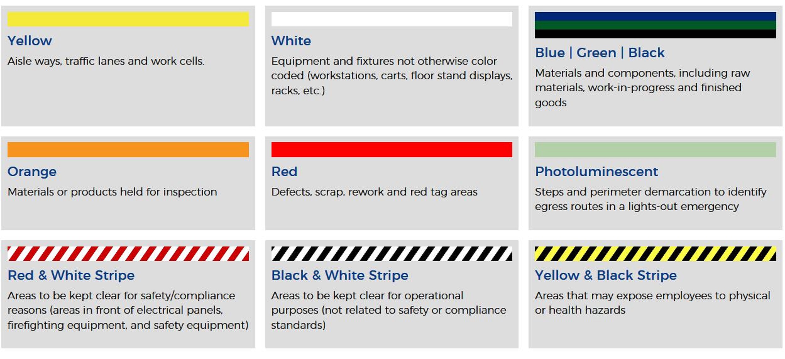 OSHA Piping Color Chart | designinte.com