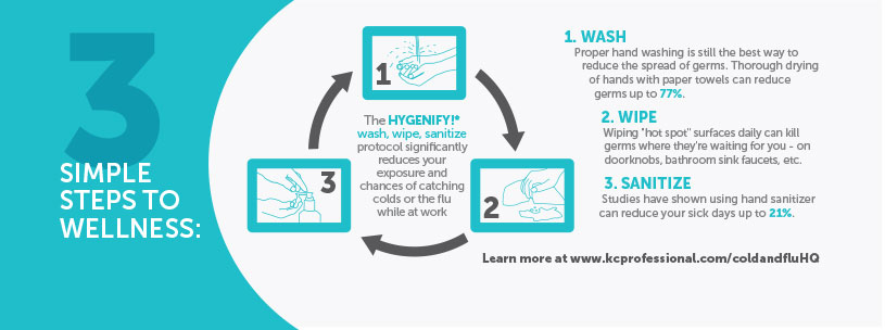 3 Simple Steps To Wellness