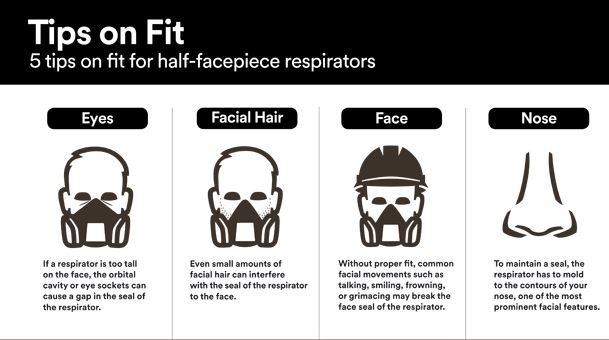Importance of Respirator Fit | Better MRO