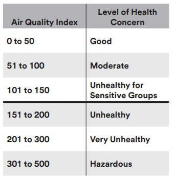Source: State of California Department of Industrial Relations