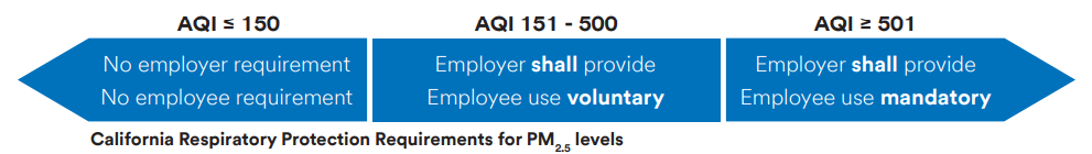 Source: State of California Department of Industrial Relations