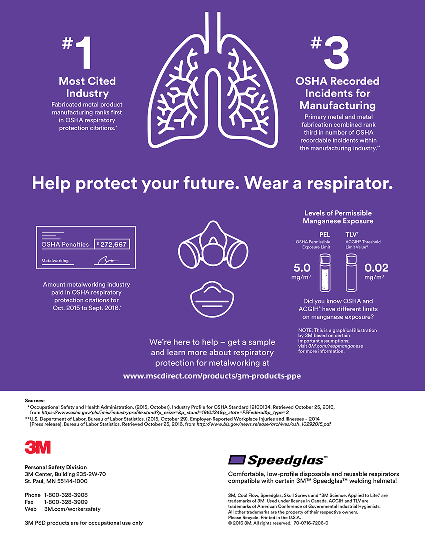 3M Respirator Hazards Infographic