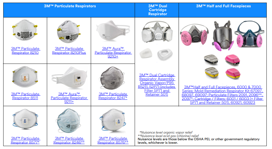 Mold respirator discount