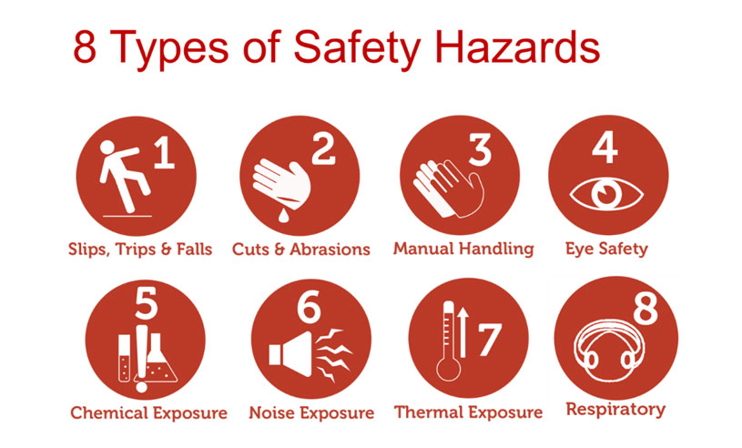 8 Types of Safety Hazards