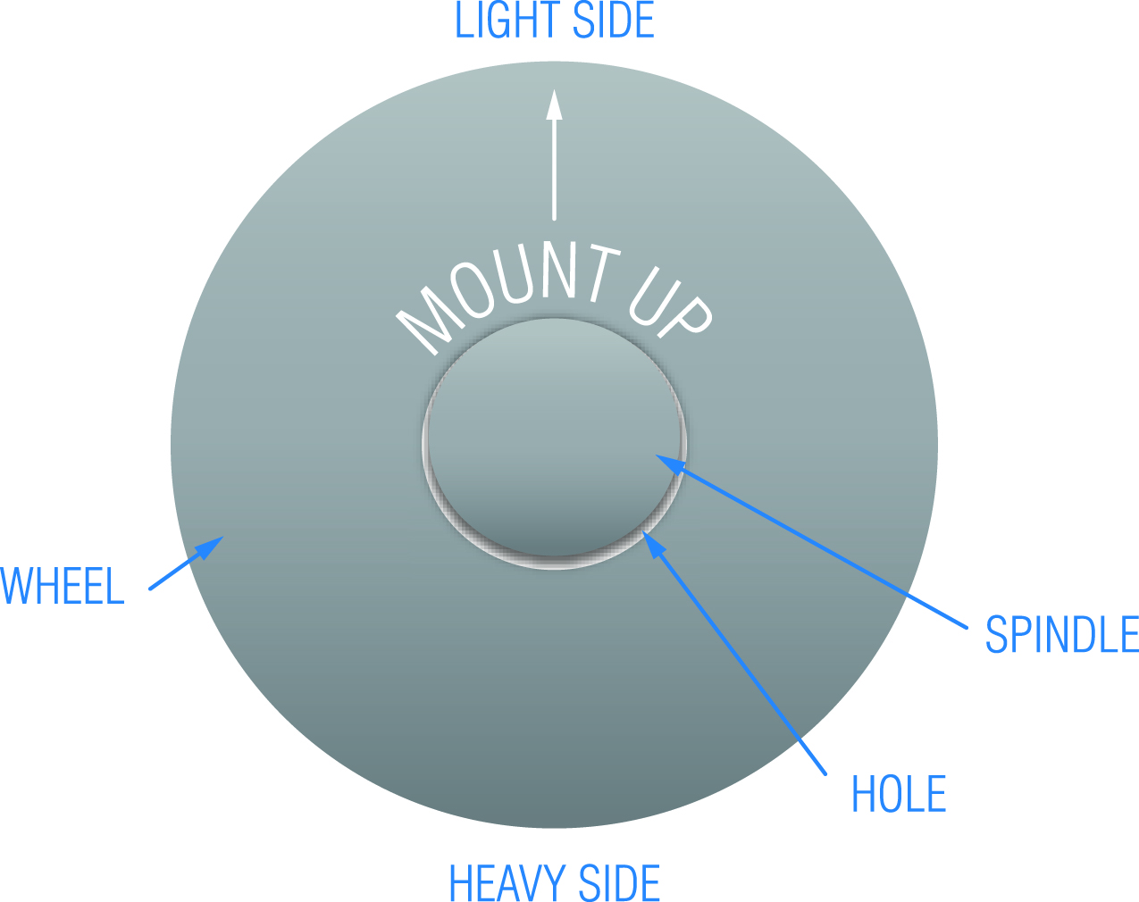 How to Ring-Test, Mount, Balance and Store Your Grinding Wheels