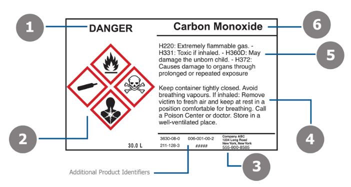 The Six Elements of a GHS Label