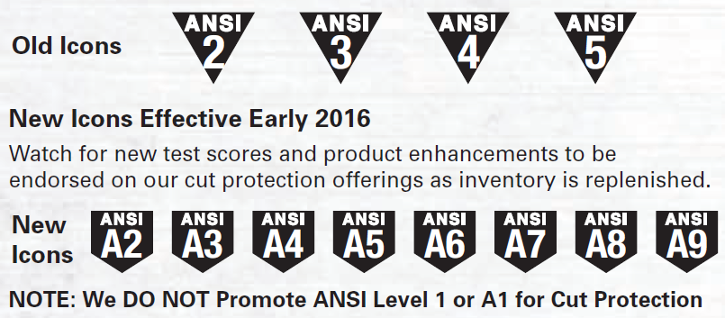 Ansi Cut Rating Chart