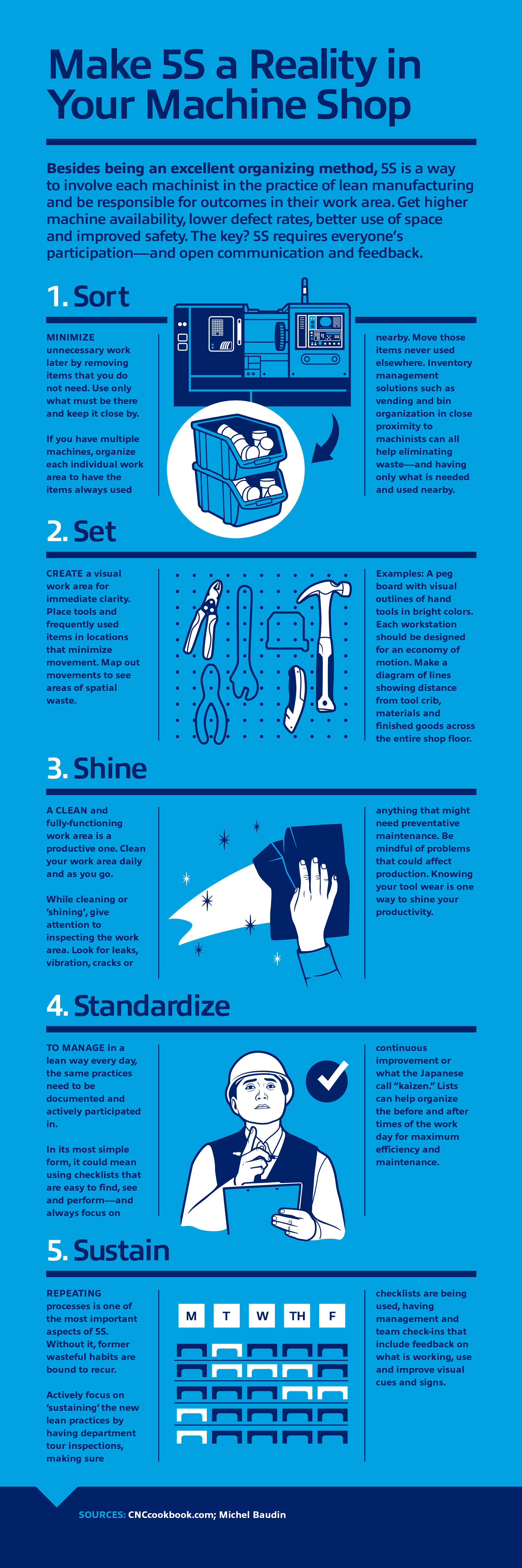 Infographic Make 5s A Reality In Your Machine Shop Better Mro