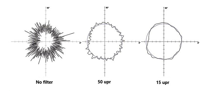 The selection of the filter, given in upr, has a significant influence on the quality of the measurement results.

