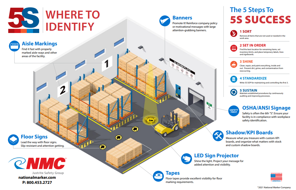 Discover areas in your facility where NMC can help you achieve 5S success.