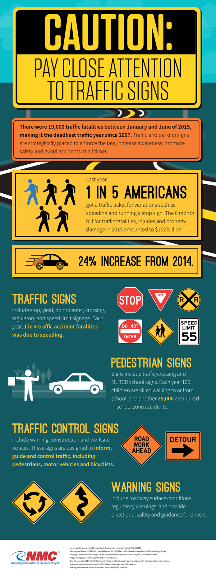 traffic signs better mro