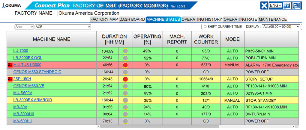 Okuma’s Connect Plan displays a range of real-time production information, regardless of the machine tool’s vintage or brand. Image: Okuma America Corp.
