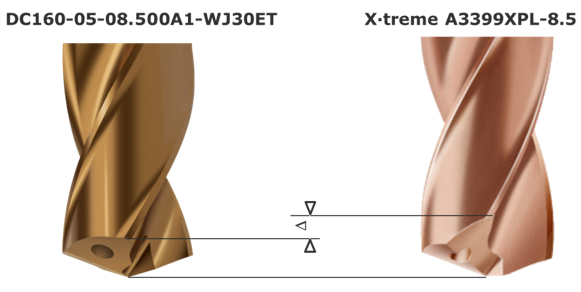 DC160 margins engage faster than the older X.treme drills
