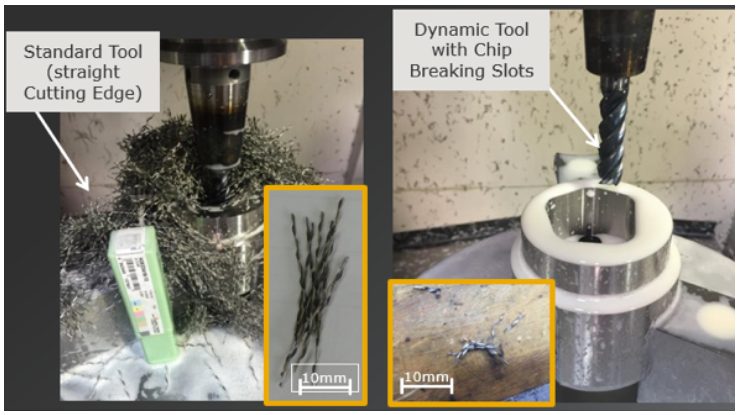 Due to long axial depths of cut, including chip splitters on the tool can provide a significant advantage in controlling the chips.
