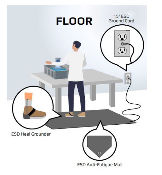 Esd 101 Everything You Need To Know About Mats Flooring Work Surfaces Better Mro
