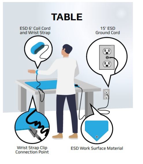 https://www.mscdirect.com/betterMRO/sites/default/files/Wearwell_ESD_tables.JPG