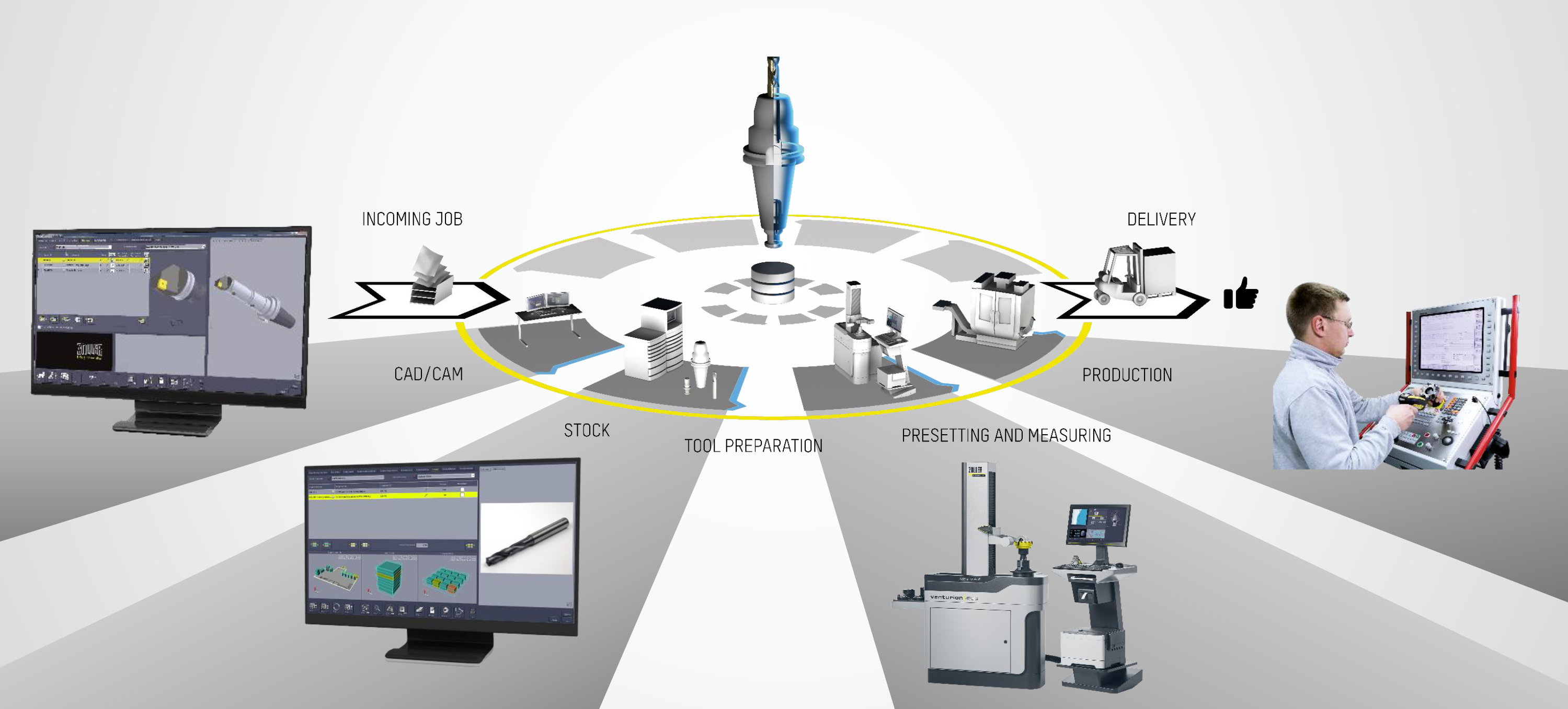 One of the best ways to achieve efficient machining is with a comprehensive tool management program. (Image courtesy of Zoller)