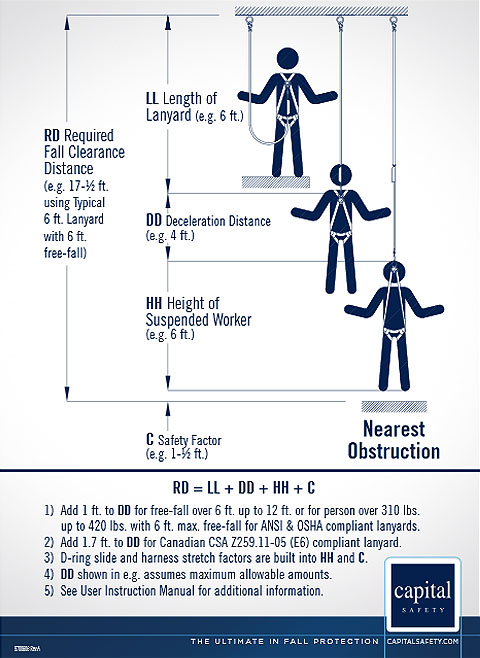 Fall Clearance Calculation Chart